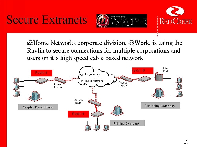 Virtual Private Network Map