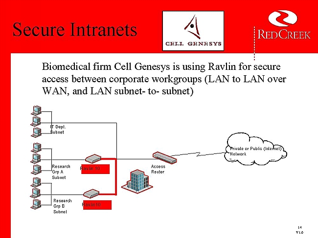 Virtual Private Network Map