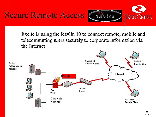 Paktronix Systems Virtual Private Network Map